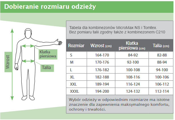 IZOC-2 Premium, Indywidualny Zestaw Ochrony Chemicznej, kombinezon do zwalczania Barszczu Sosnowskiego rozmiary